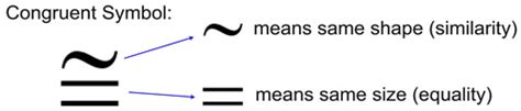 Concept of Congruence - MathBitsNotebook(Jr)