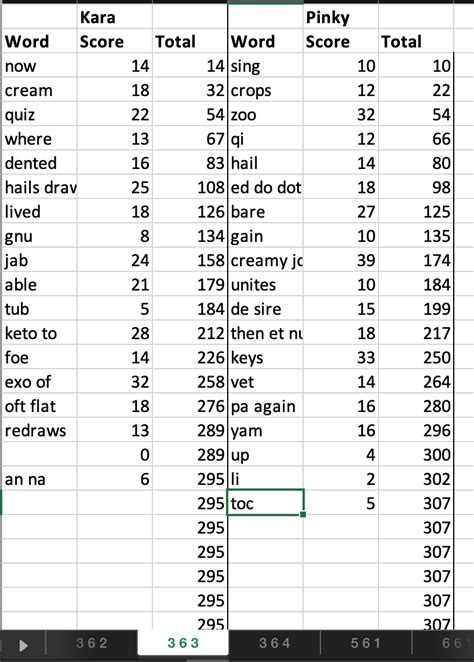 Scrabble – Pertinent Observations