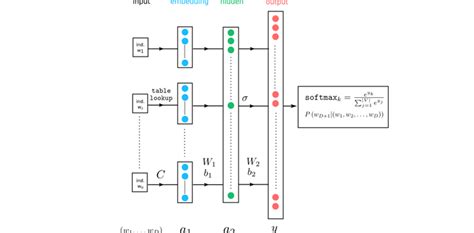 Deciphering the Neural Language Model