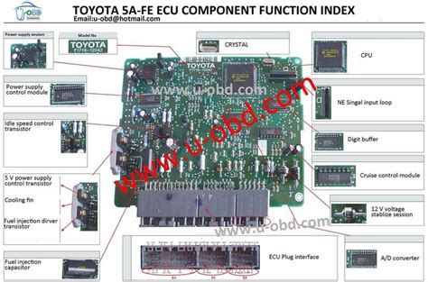 Pin by U-OBD on Things to buy | Car ecu, Ecu, Toyota