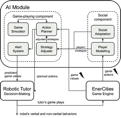 Ai Architecture Diagram