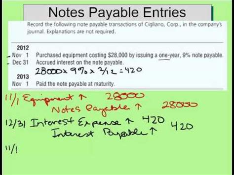 Notes Payable Journal Entries Example - YouTube