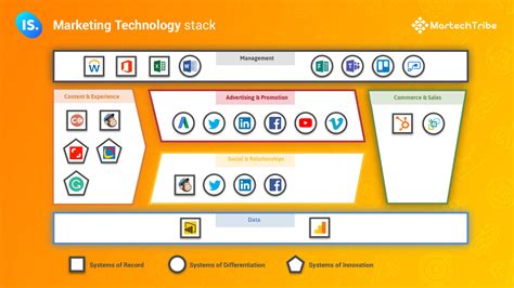 Martech Stack Template