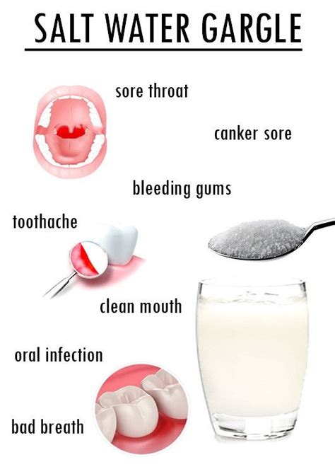 Salt Water Gargle and its Amazing Benefits | Oral health, Health, Health advice