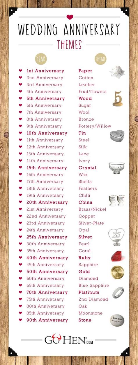 Wedding Anniversary Years | Wedding Anniversary Gifts | GoHen.com #gift #gift… | Mens ...