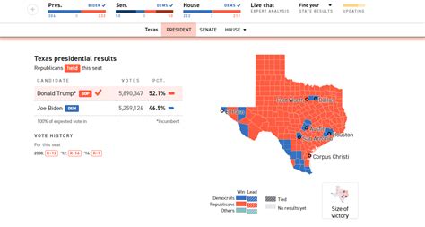 Texas 2020 election county Blank Template - Imgflip