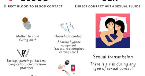 Our story...Your Story : Hepatitis B Virus Infection