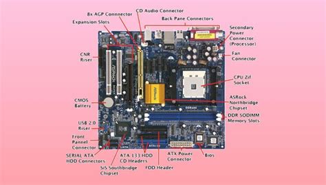 13 Parts of Motherboard and Their Functions - InGameLoop | Motherboard, Electronic circuit board ...