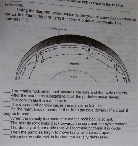 DirectionsUsing the diagram below, describe the cycle of convection currents inthe Earth's ...