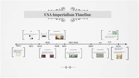 USA Imperialism Timeline by Christopher Gonzales