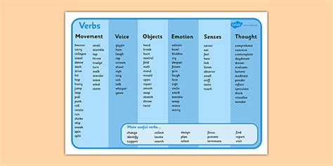 KS2 Verb List Word Mat (teacher made)