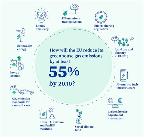 Delivering the European Green Deal: The Decisive Decade | Ivalua