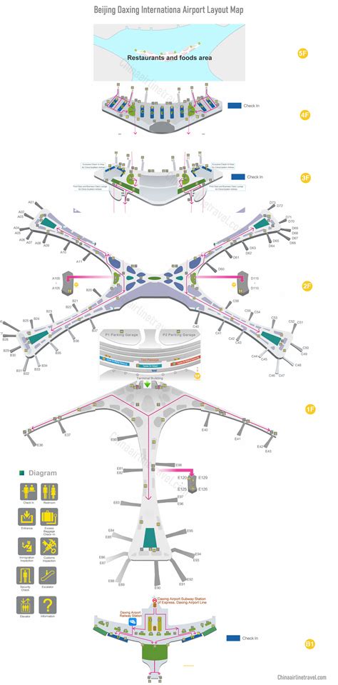 Beijing Daxing International Airport Map, Layout, Plan, PKX