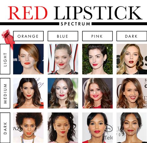 The Best Lipstick Color for Your Skin Tone - SmashinBeauty
