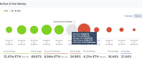 Ethereum Price Prediction as ETH Rallies Above $1,600 – Can ETH Reach ...