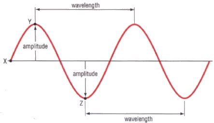 Youth Science Lessons - Energy in the Ocean - Lesson 2 Light & Sound ...