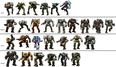 Battlemech Type Chart by Kamikage86 on DeviantArt