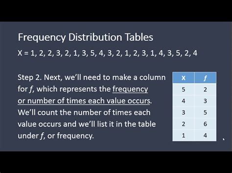 What Is A Frequency Table In Stats | Elcho Table