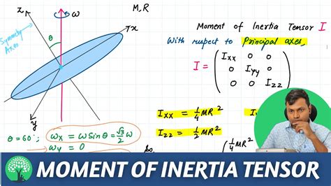 Moment of Inertia Tensor Problems (IIT JAM Physics) Sample Video | Elevate Classes - YouTube