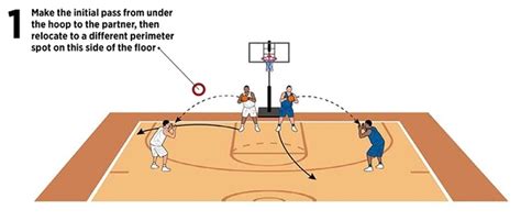 Basketball Coach Weekly - Shooting Drills - Tray Shooting Drill