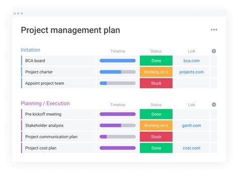 A guide to project monitoring and evaluation | monday.com Blog