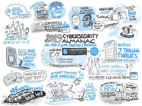 Cybercrime Infographics: Illustrations Of The Past, Present, And Future ...