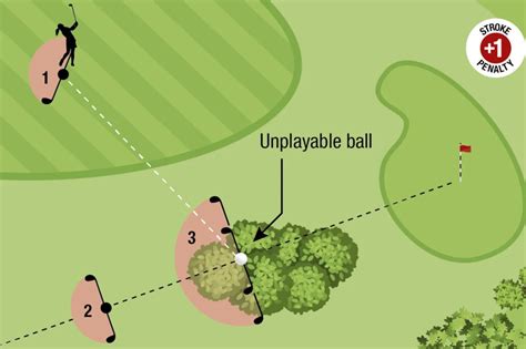 Basic Rules of Golf: Rules of golf you have to know | Page 2 of 2 ...