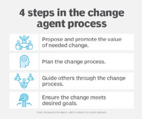 What is a change agent (agent of change)? - TechTarget