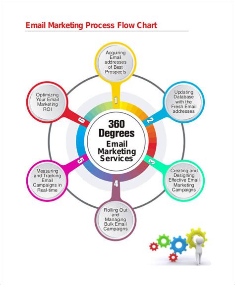 Marketing Flow Chart - 9+ Examples, Format, PDF