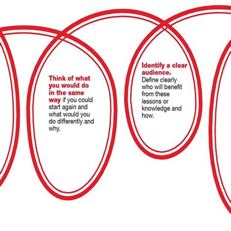 Basic steps of systematization process. | Download Scientific Diagram