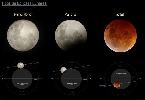 Lunar eclipse on emaze