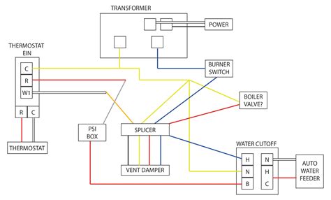 Steam Boiler: Steam Boiler Wiring