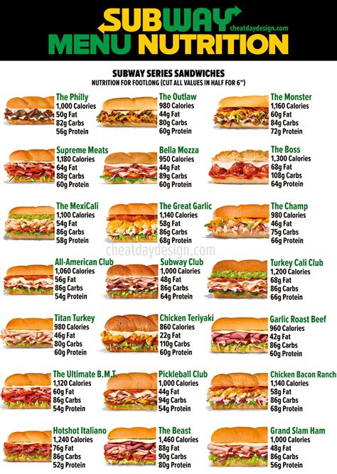 The Best High-Protein And Low-Calorie Subway Options In 2024