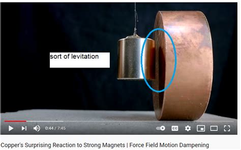 12 questions with answers in MAGNETIC LEVITATION | Science topic