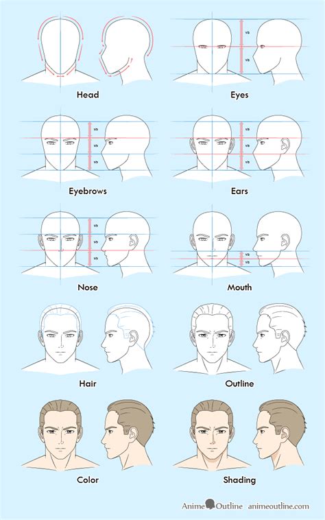 10 Step Anime Man’s Face Drawing Tutorial - how To Meditate