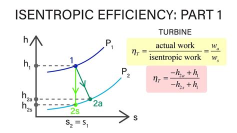 Turbine Efficiency Equation Temperature - Tessshebaylo