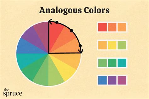 What are analogous colors in art?