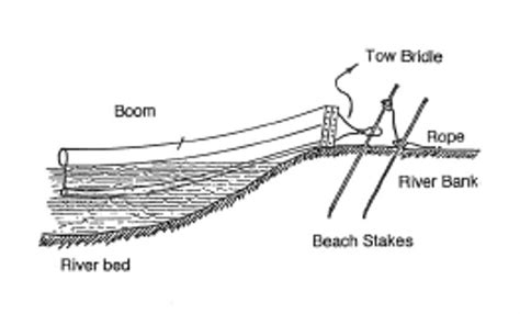 Oil Spill Boom - Beach Staking Technique - Texas Boom Latest News ...