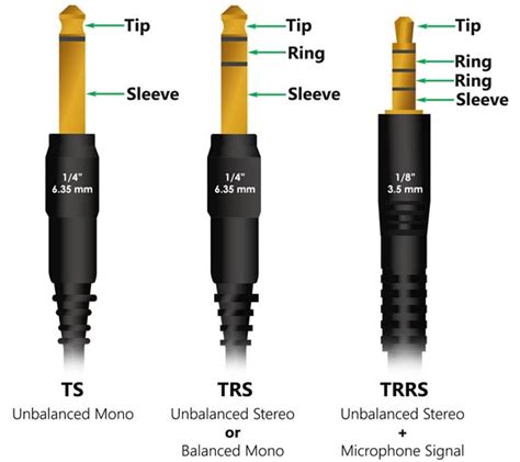 trs to ts wiring - Schema Digital