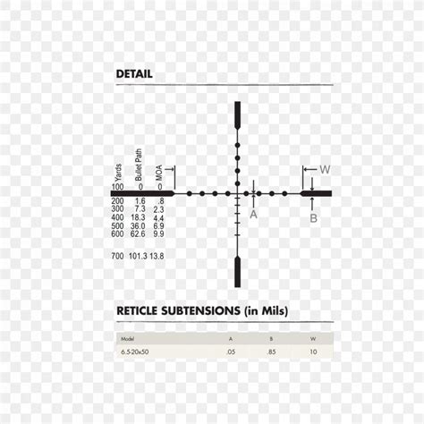 Milliradian Telescopic Sight Reticle Thousandth Of An Inch Optics, PNG ...