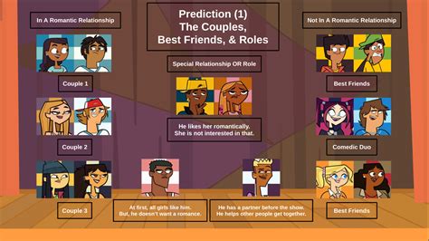 Total Drama 2023 New Season Predictions 2! (The Elimination Order) : r/Totaldrama