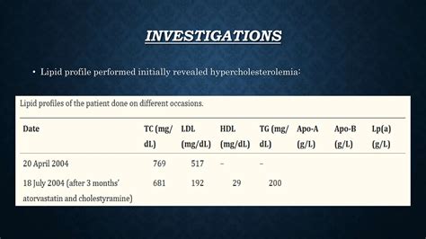 Clinical Case- Familial Hperlipidemia with Lipid profile interpretation ...