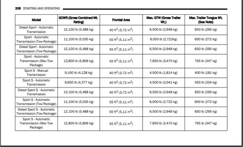 Jeep Gladiator Towing Capacity Chart