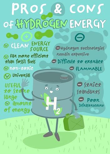 Pros And Cons Of Hydrogen Energy Vertical Poster Stock Illustration - Download Image Now ...