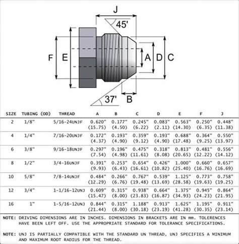 Jic fitting dimensions standard - QC Hydraulics