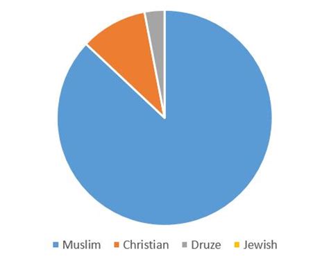 Culture - COUNTRIES