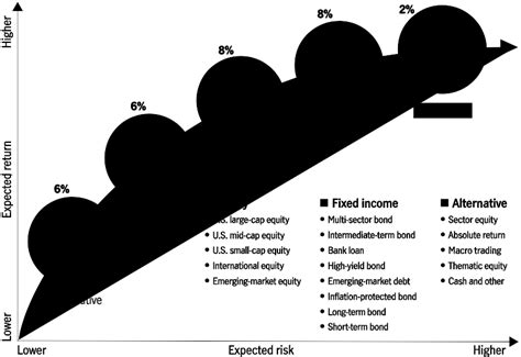 What is a diversified portfolio? | John Hancock Investment Management (2024)