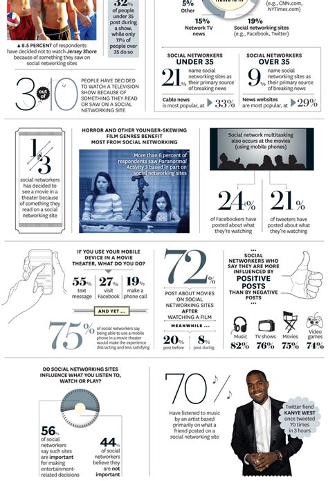 The Social Media Poll: Making Choices – The Hollywood Reporter