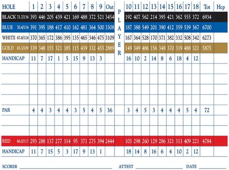 Scorecard – Hyland Golf Club