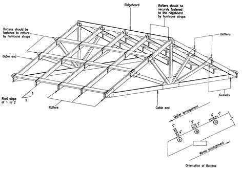 Pergola Plans With Solid Roof | Beautiful Sweet Home | Gable roof design, Gable roof, Roof design